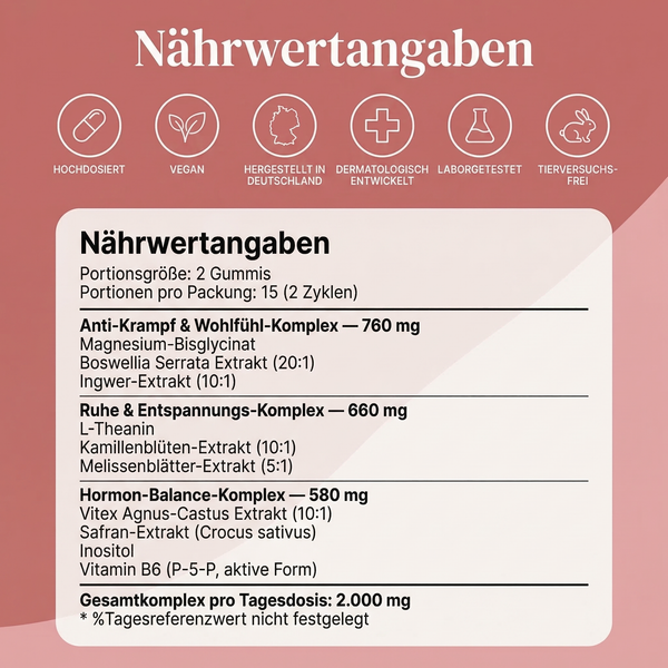 Préam Perioden Gummies + PeriodenPflaster